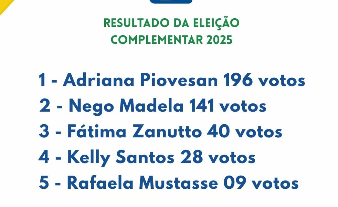 Resultado da Eleição Complementar C. Tutelar - 2025