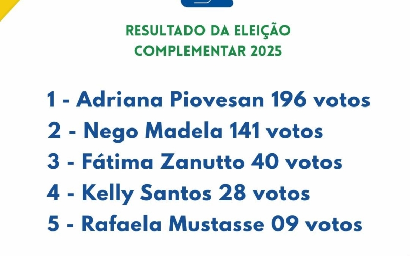 Resultado da Eleição Complementar C. Tutelar - 2025